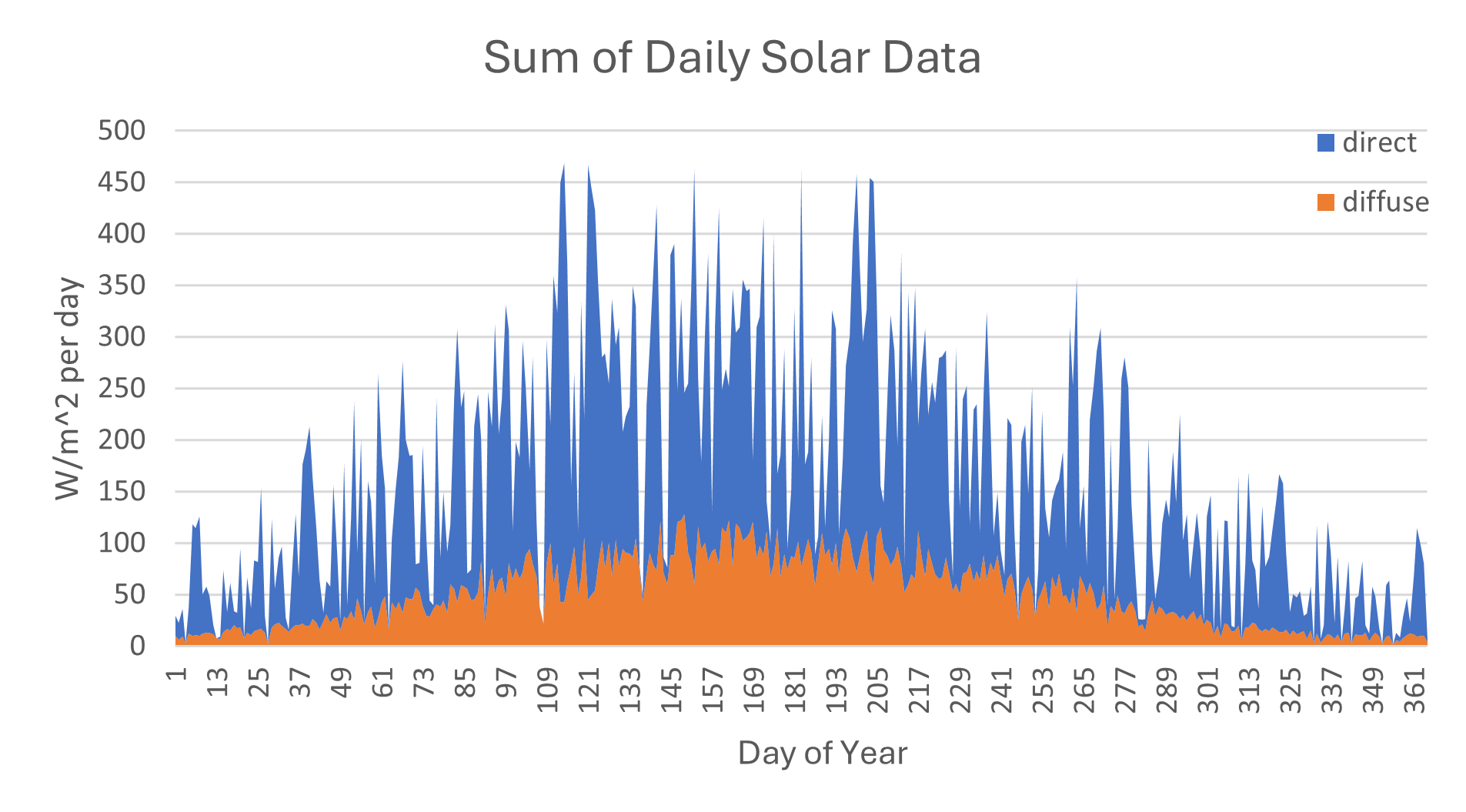 Low Carbon Heating in Wallacetown